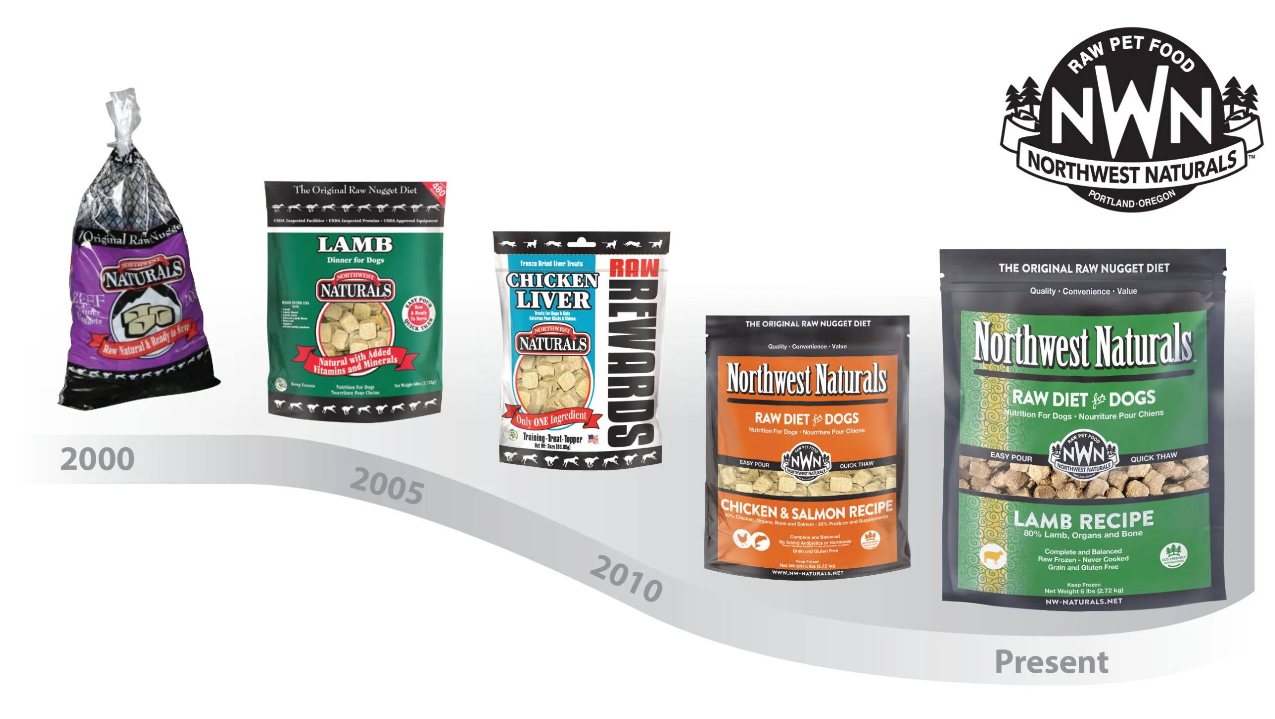 Northwest Naturals packaging evolution